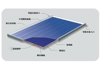 太陽能平板集熱器